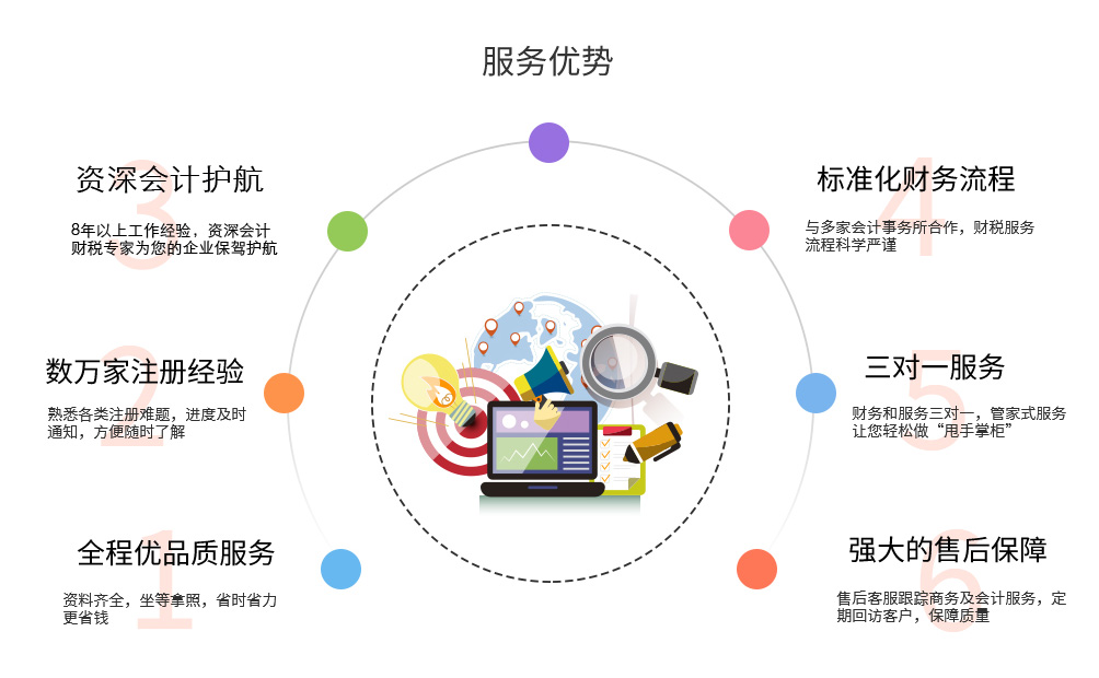 1603258978166235.jpg 工商登记3.jpg