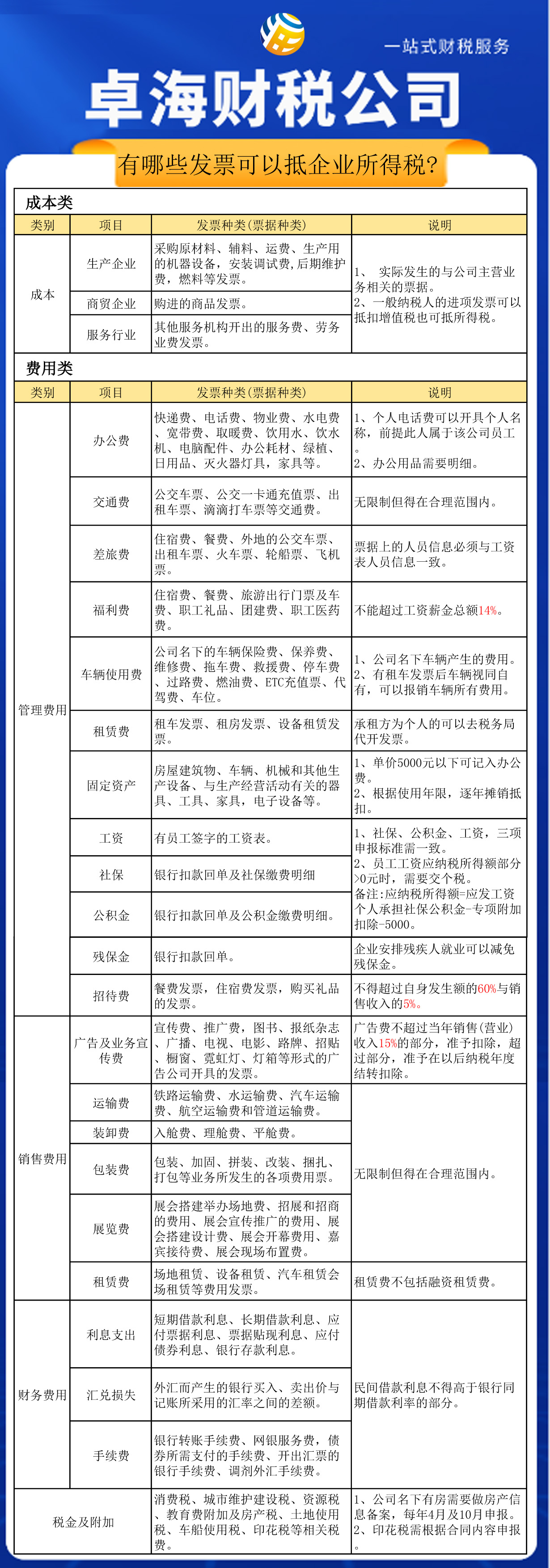 有哪些发票可以抵企业所得税.jpg